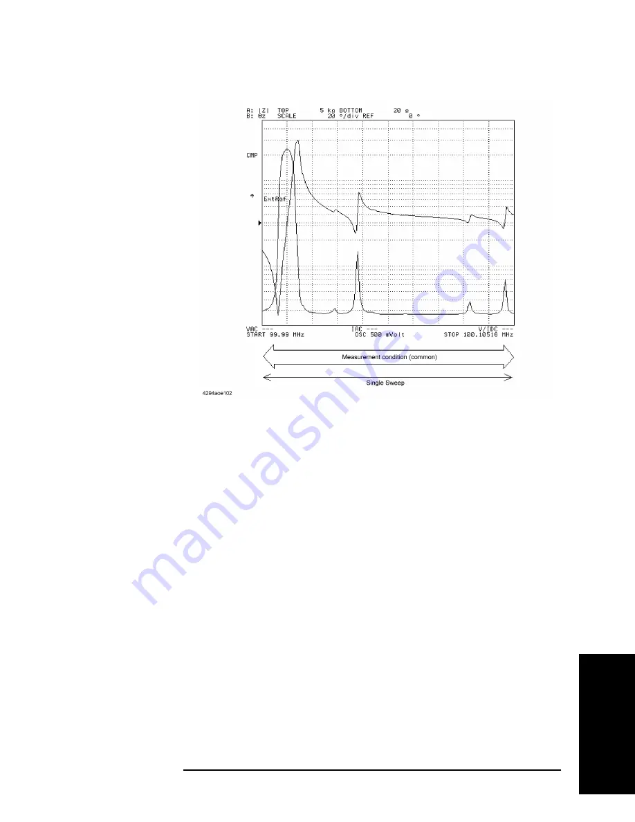 Agilent Technologies 4294A Operating Manual Download Page 125