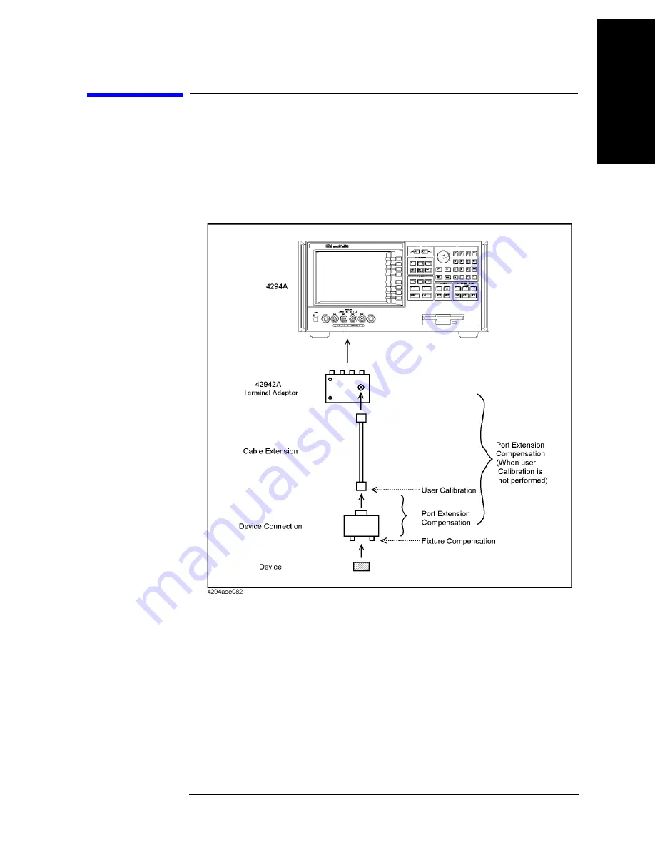 Agilent Technologies 4294A Operating Manual Download Page 149