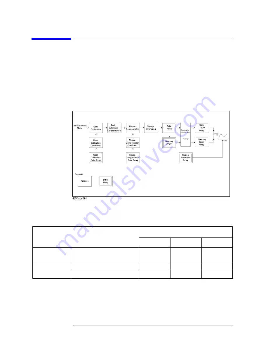 Agilent Technologies 4294A Operating Manual Download Page 278