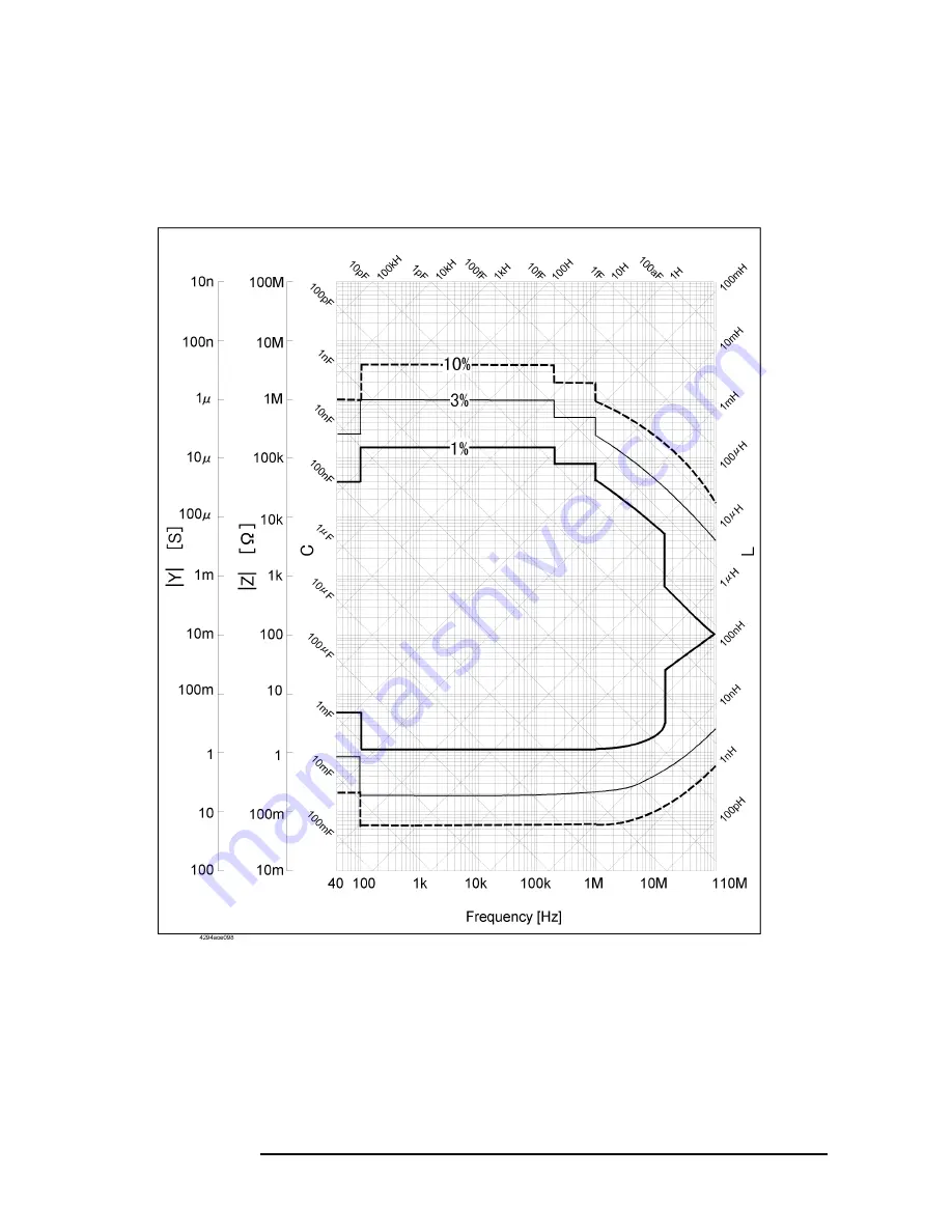 Agilent Technologies 4294A Operating Manual Download Page 350