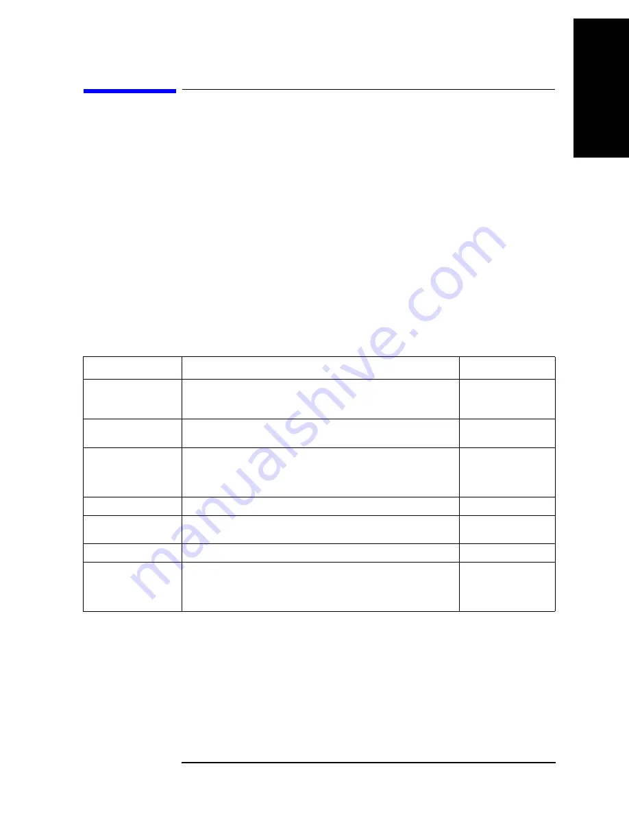 Agilent Technologies 4294A Operating Manual Download Page 365