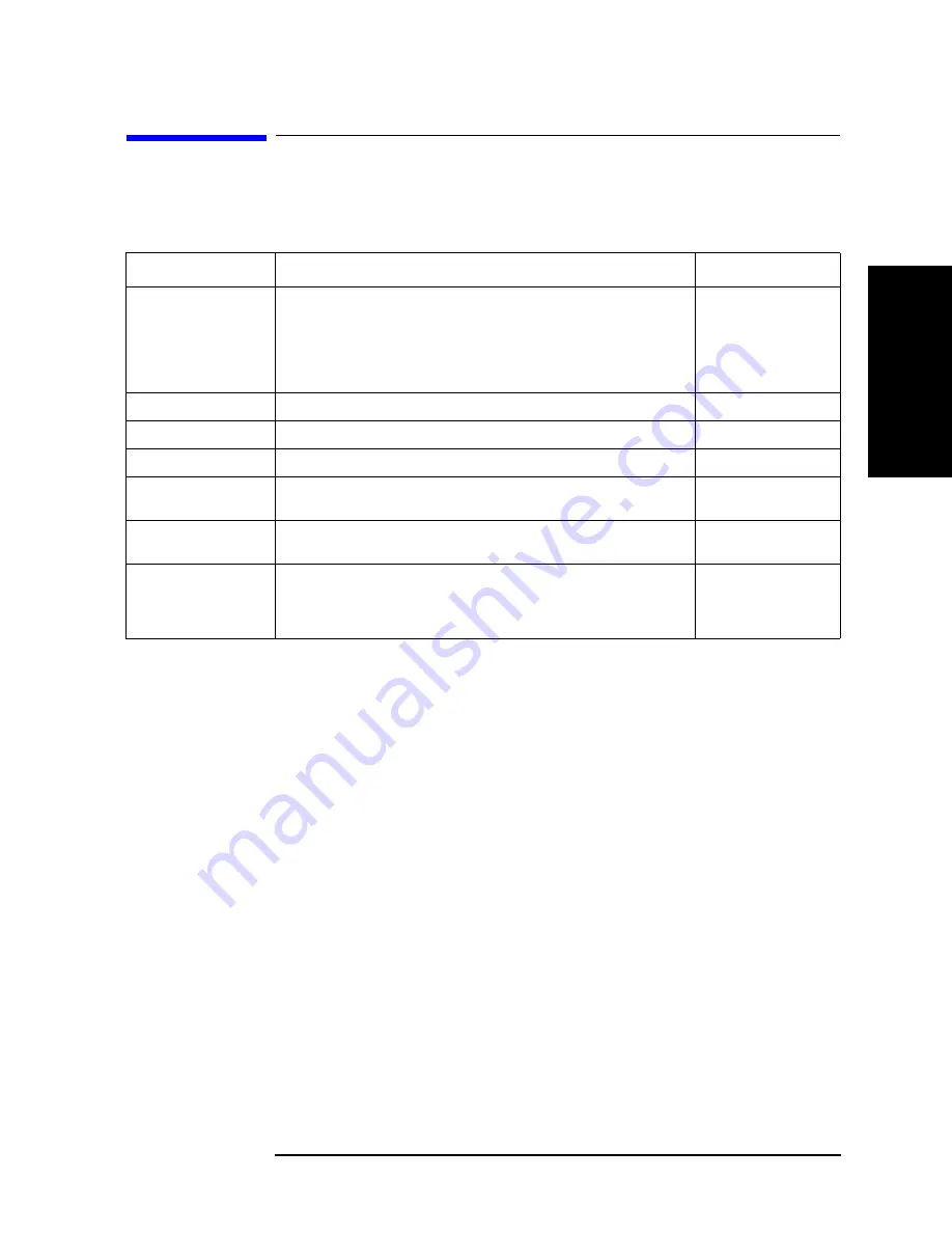 Agilent Technologies 4294A Operating Manual Download Page 435