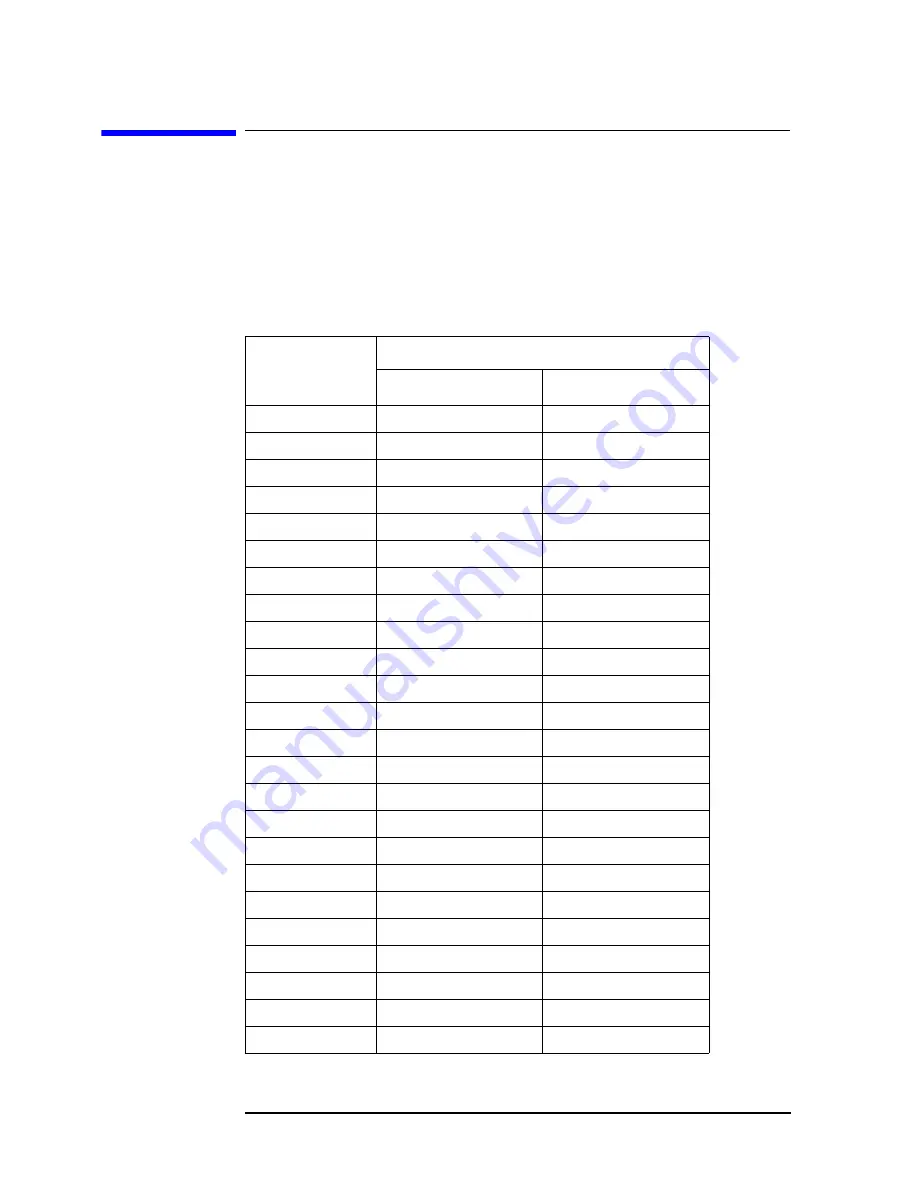 Agilent Technologies 4294A Programming Manual Download Page 36