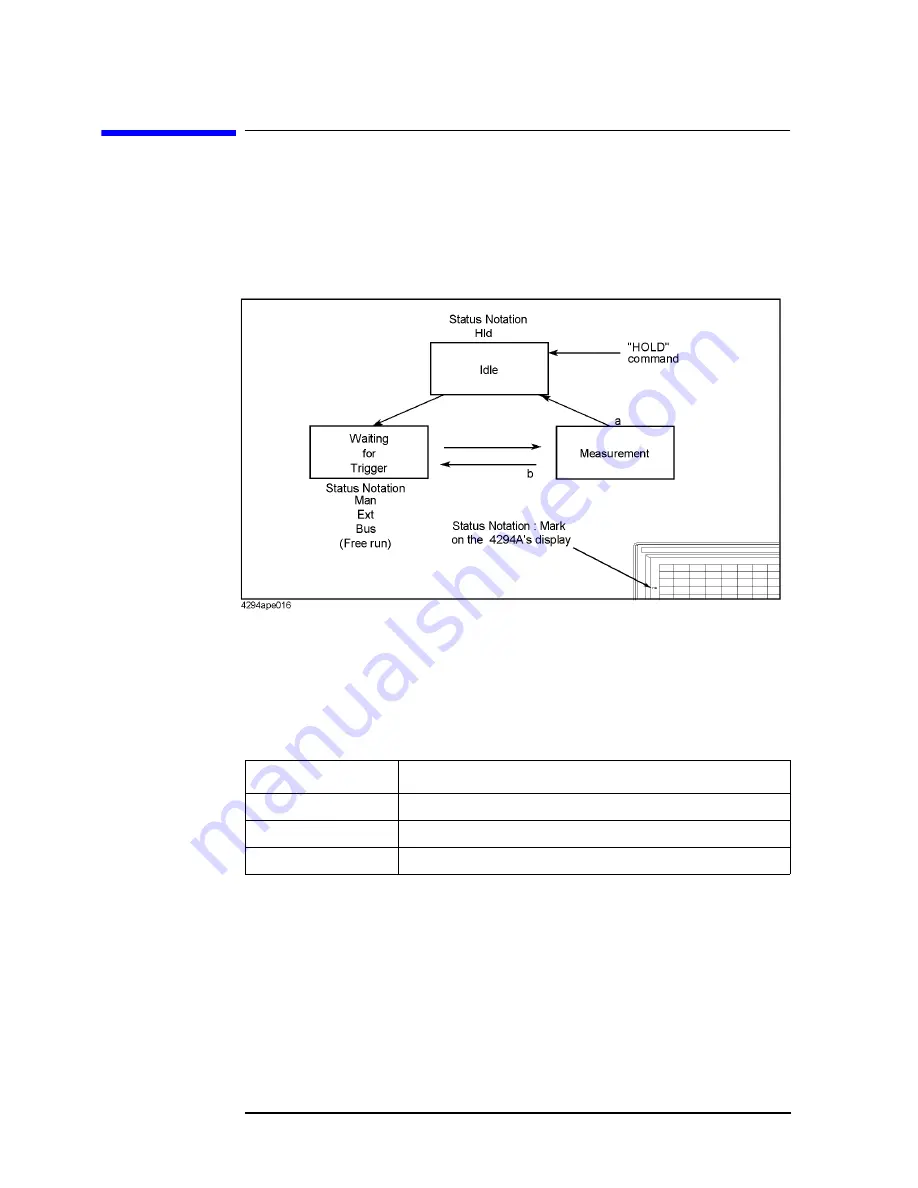 Agilent Technologies 4294A Скачать руководство пользователя страница 72