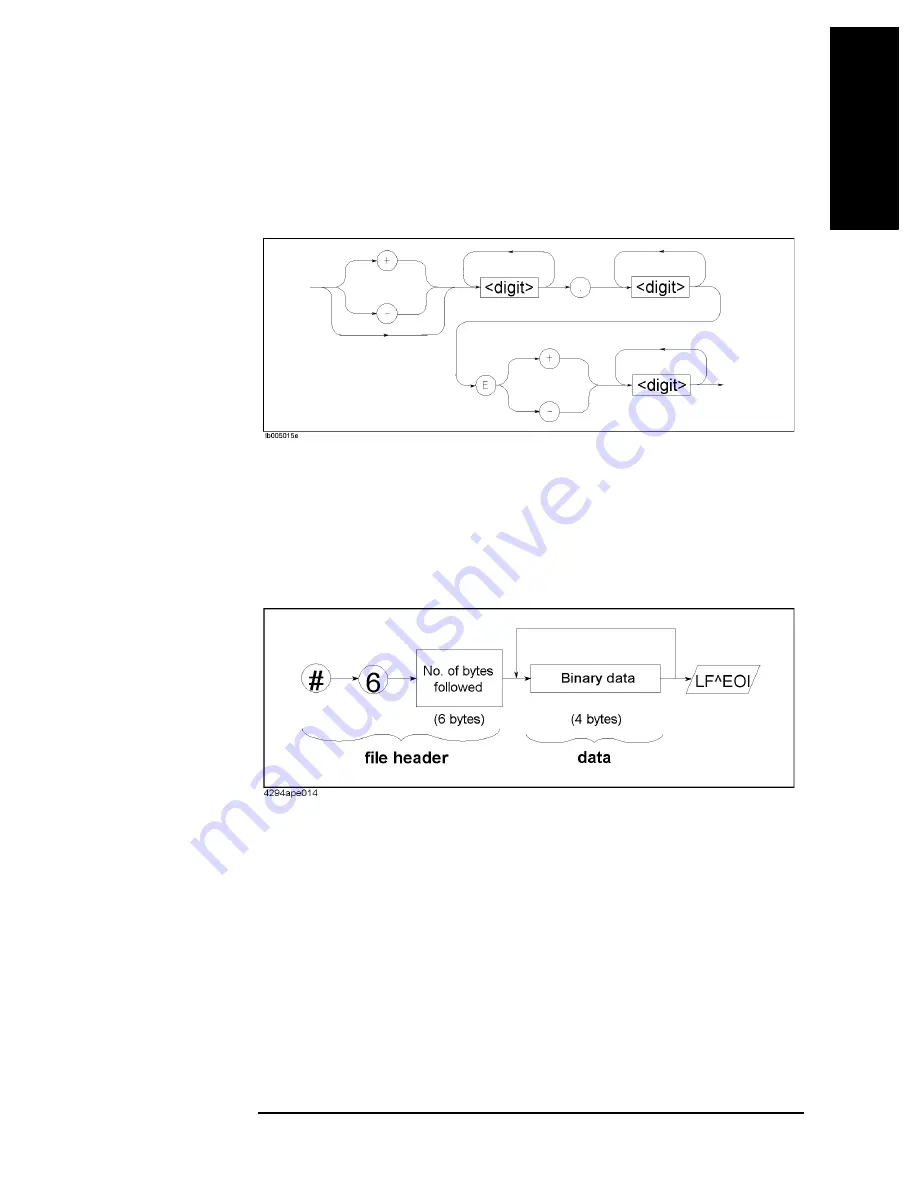 Agilent Technologies 4294A Programming Manual Download Page 79