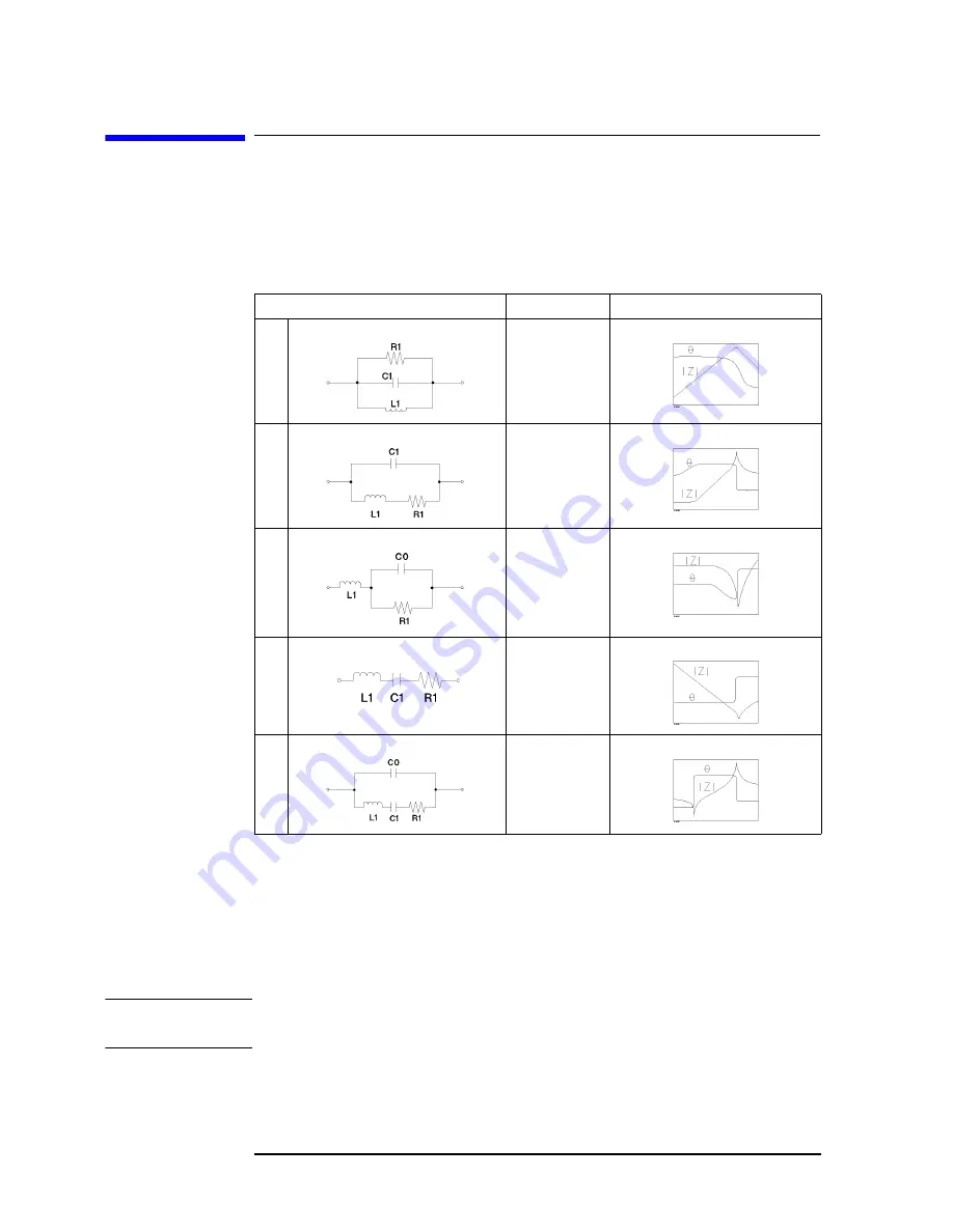 Agilent Technologies 4294A Programming Manual Download Page 100