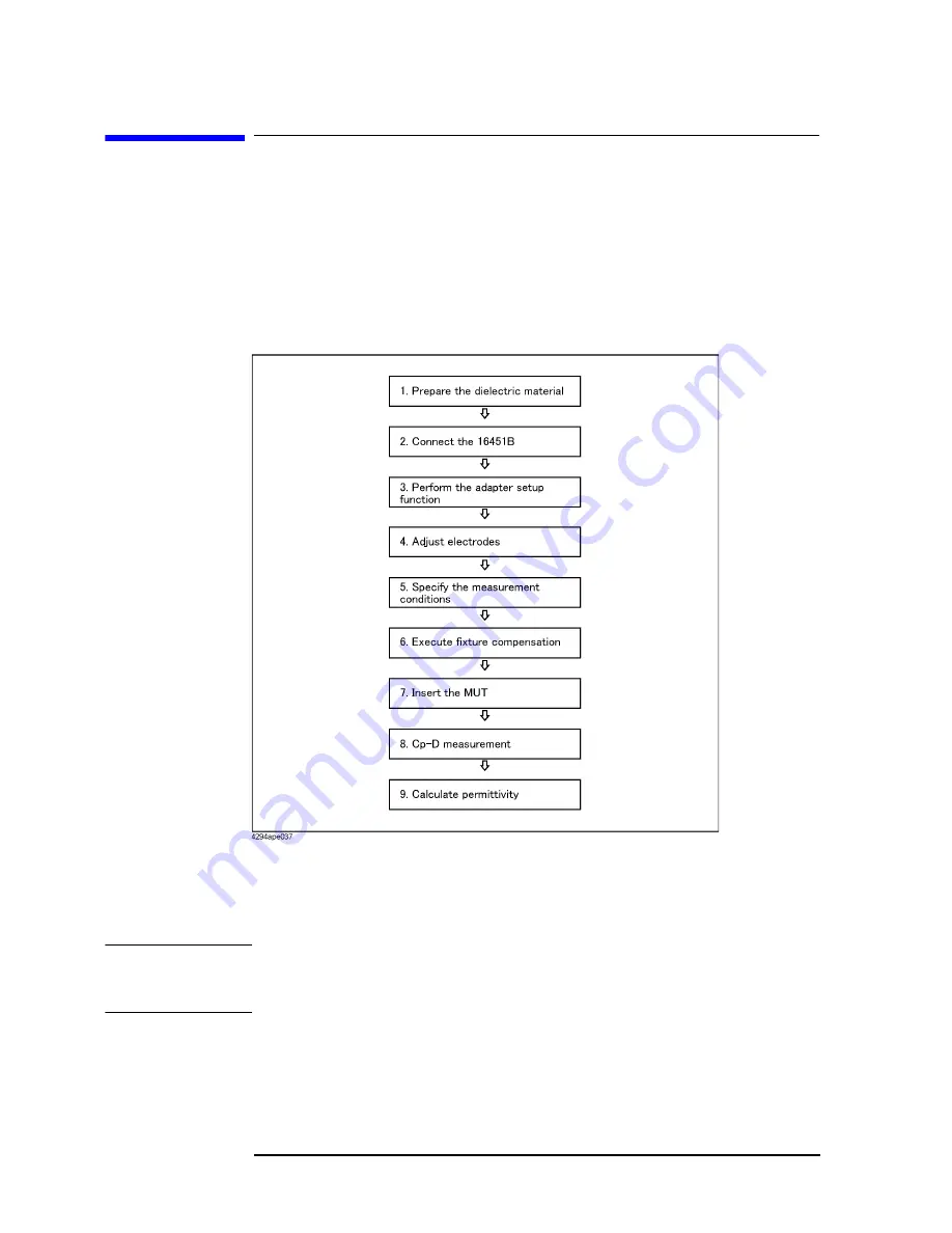 Agilent Technologies 4294A Programming Manual Download Page 190