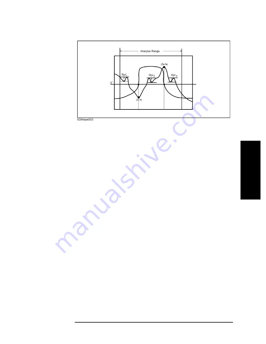 Agilent Technologies 4294A Скачать руководство пользователя страница 393