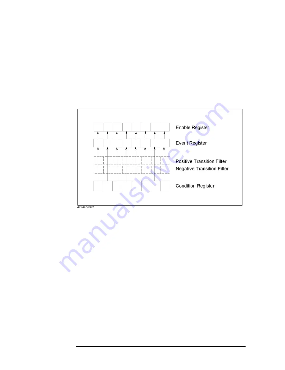 Agilent Technologies 4294A Programming Manual Download Page 476