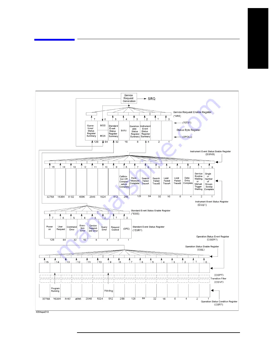 Agilent Technologies 4294A Скачать руководство пользователя страница 477