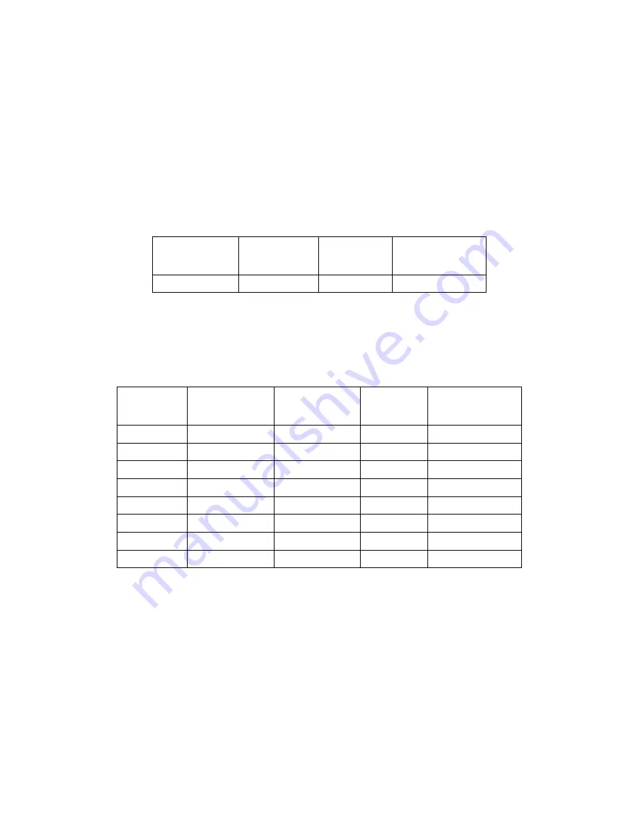 Agilent Technologies 4338B Operation Manual Download Page 3