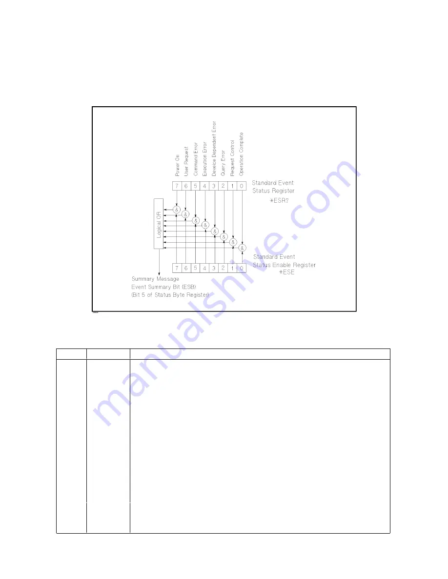 Agilent Technologies 4338B Скачать руководство пользователя страница 156