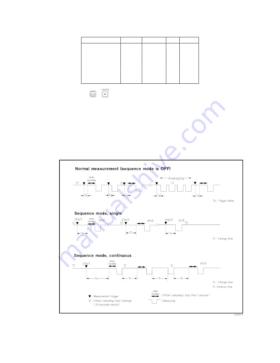 Agilent Technologies 4339B Скачать руководство пользователя страница 108