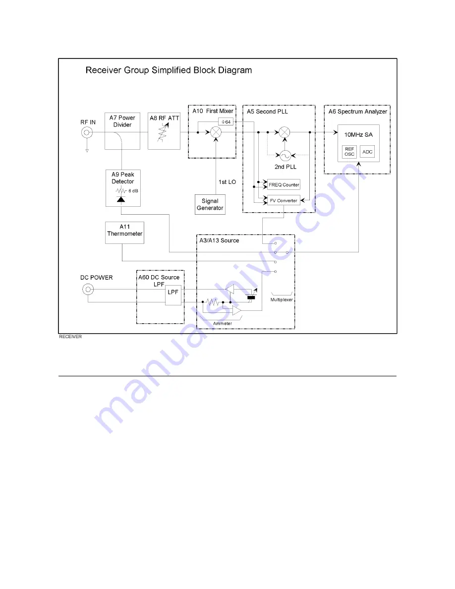 Agilent Technologies 4352B Скачать руководство пользователя страница 153