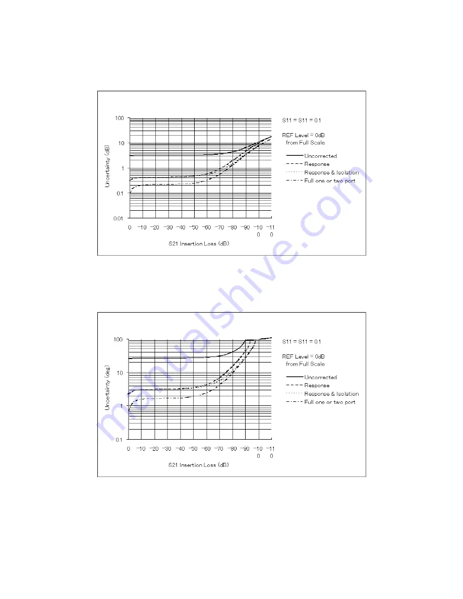 Agilent Technologies 4395A Manual Change Download Page 348