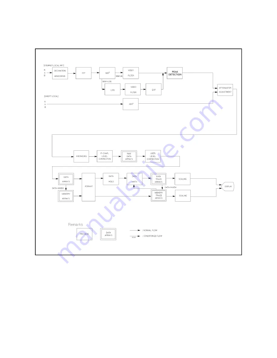 Agilent Technologies 4395A Manual Change Download Page 383