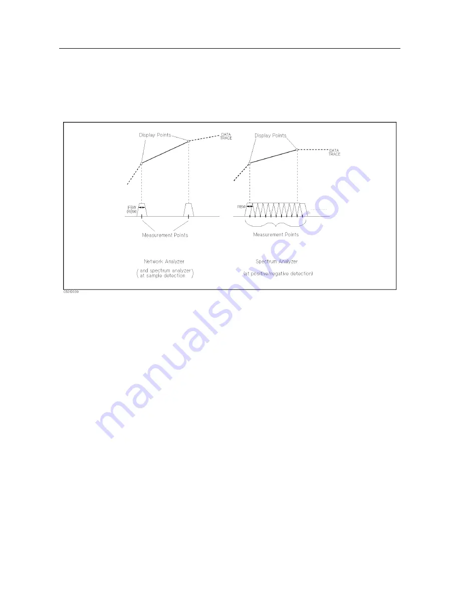 Agilent Technologies 4395A Manual Change Download Page 403