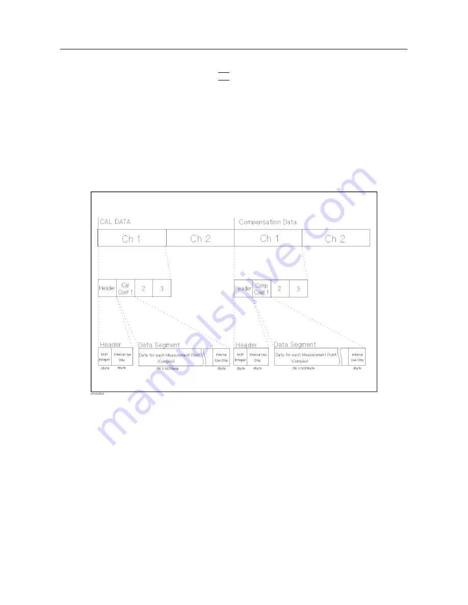 Agilent Technologies 4395A Manual Change Download Page 447