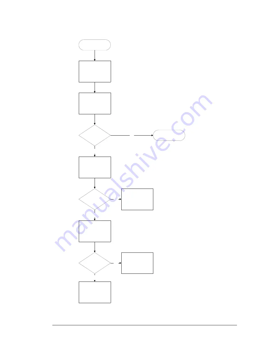 Agilent Technologies 54835A Service Manual Download Page 86