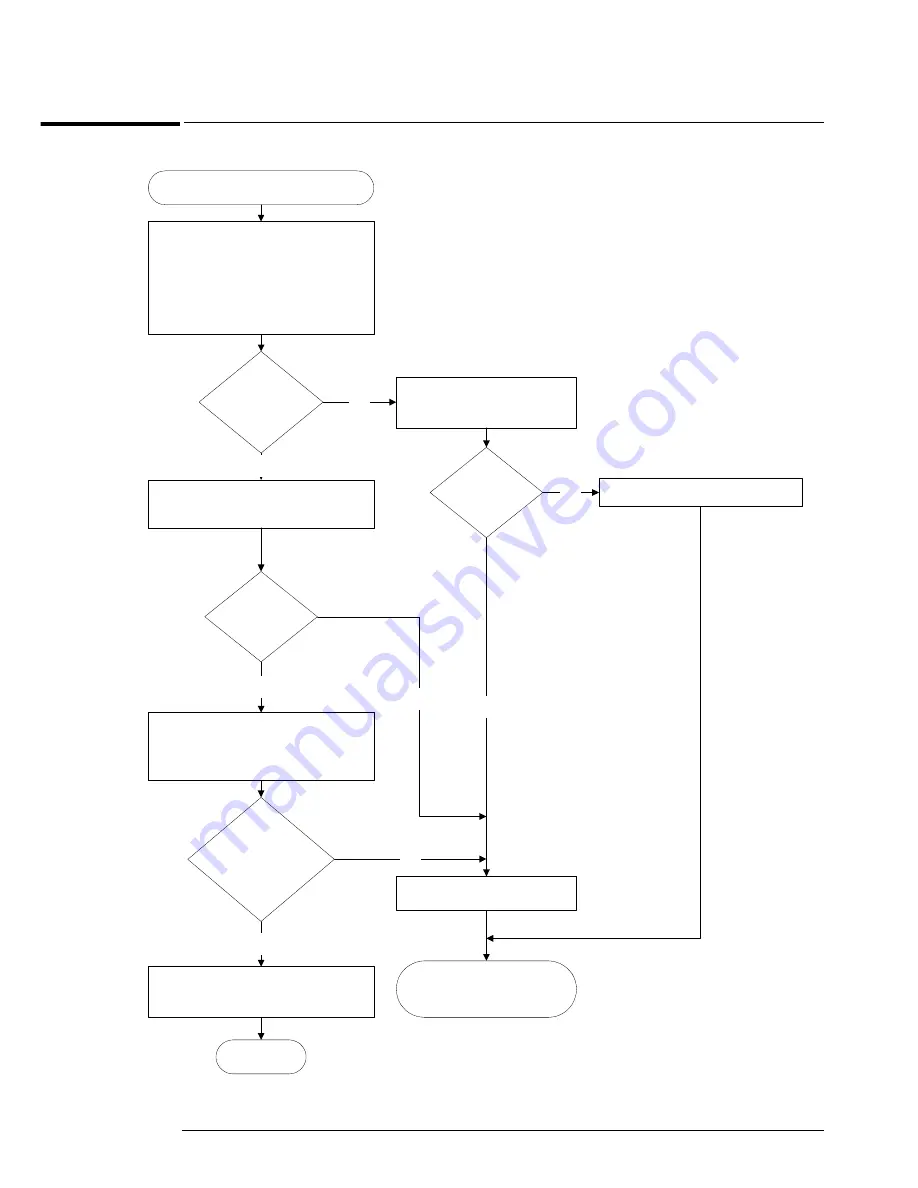 Agilent Technologies 54853A Скачать руководство пользователя страница 124