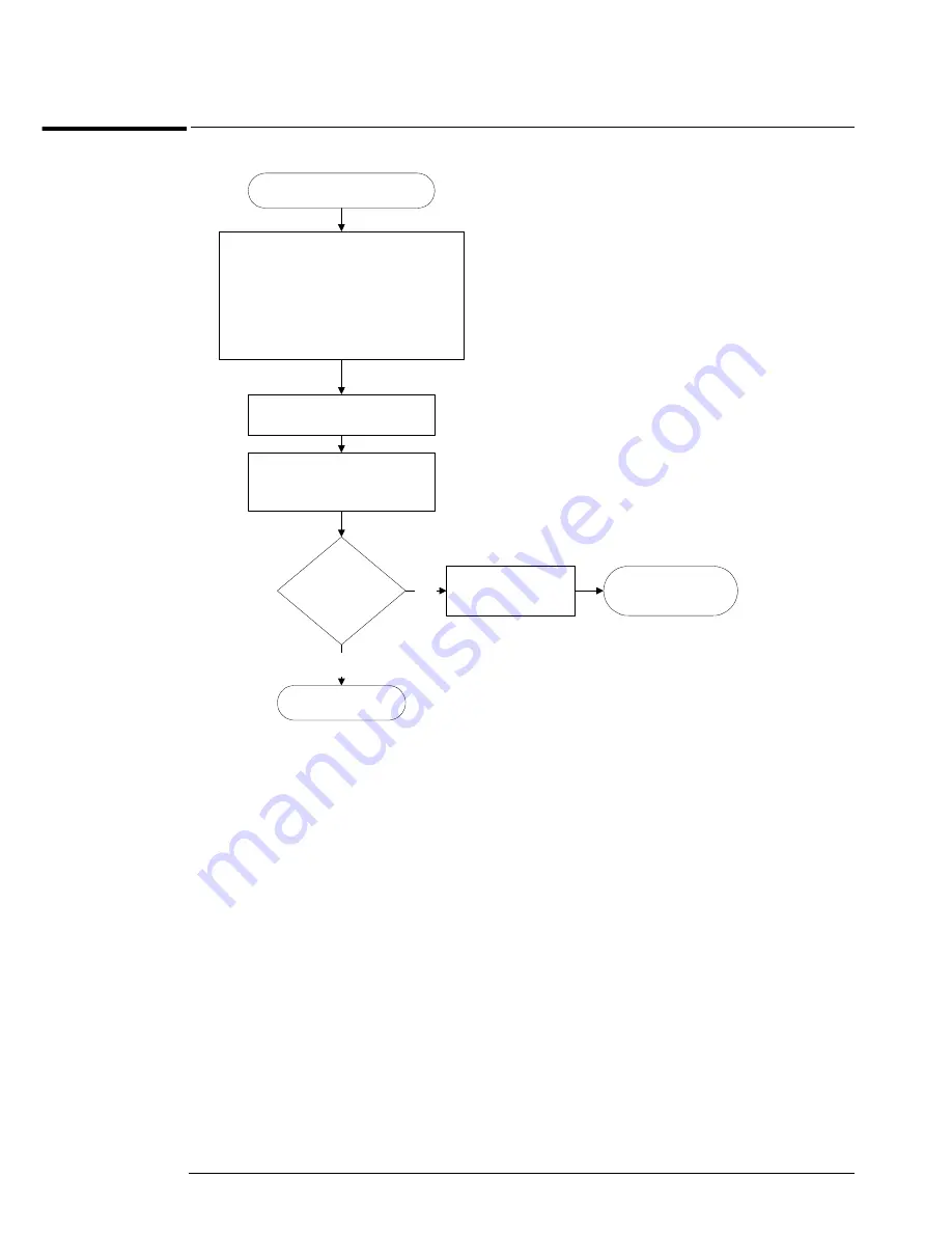 Agilent Technologies 54853A Скачать руководство пользователя страница 126