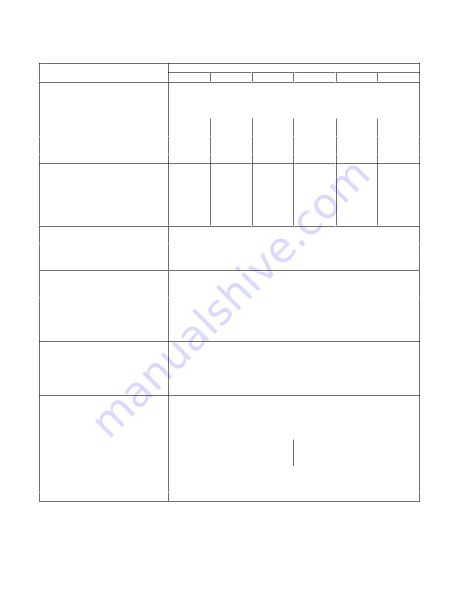 Agilent Technologies 6103A User Manual Download Page 13