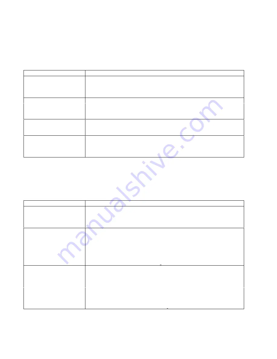 Agilent Technologies 6103A User Manual Download Page 33