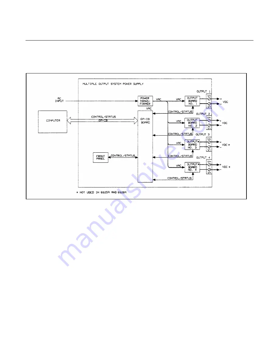 Agilent Technologies 6625A Operating Manual Download Page 14