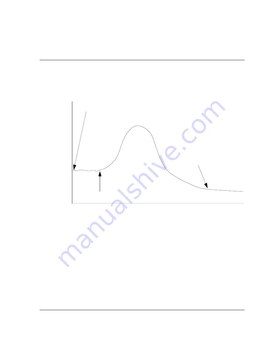 Agilent Technologies 6890 Series Service Manual Download Page 337