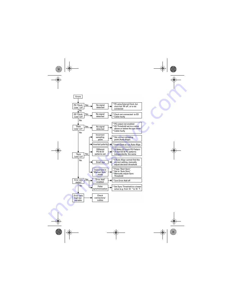 Agilent Technologies 71612 Quick Reference Download Page 51