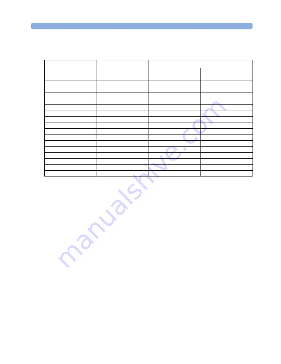 Agilent Technologies 81618A User Manual Download Page 20