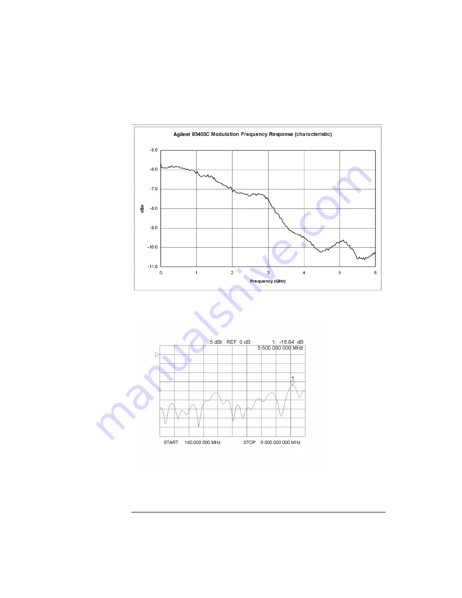 Agilent Technologies 83400 Series User Manual Download Page 57