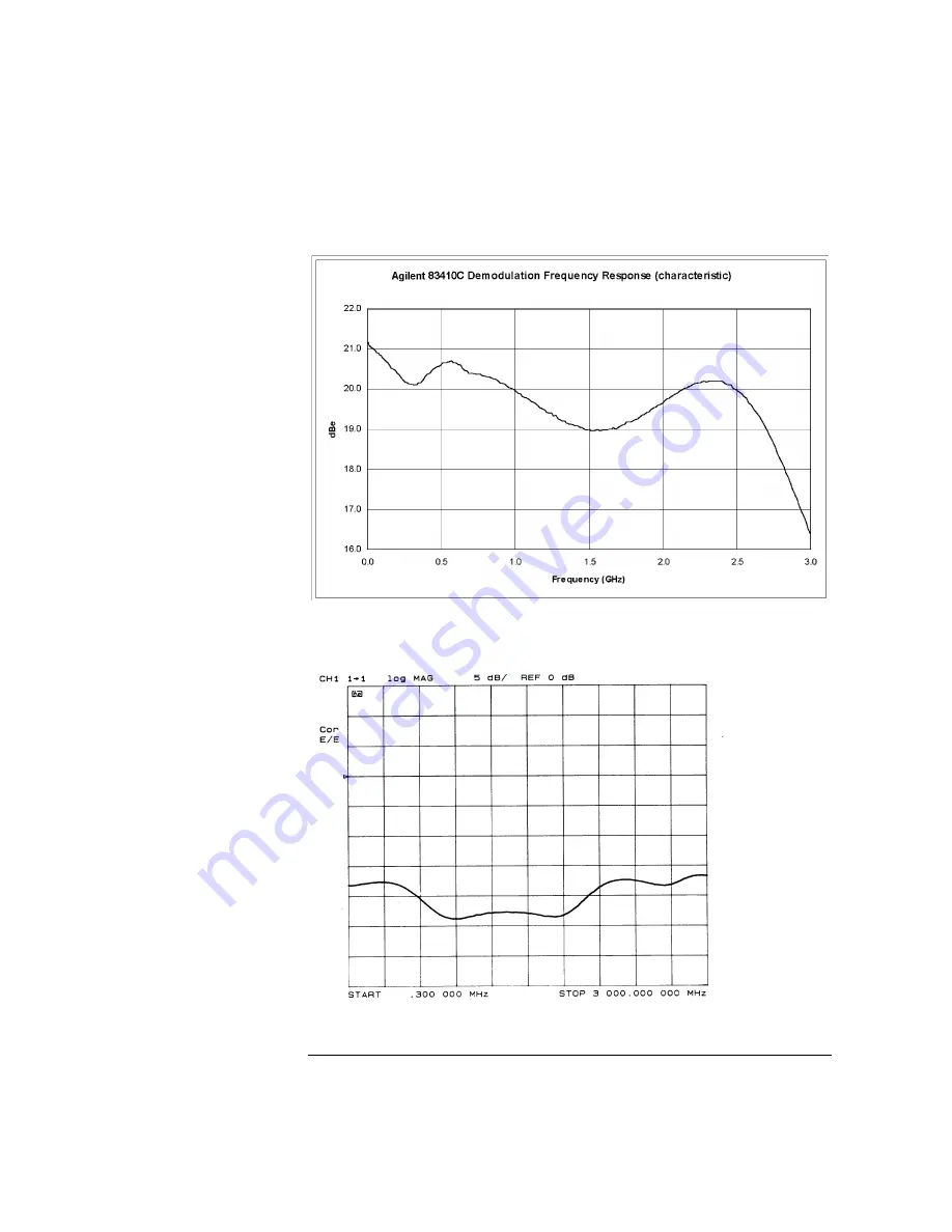 Agilent Technologies 83400 Series User Manual Download Page 60