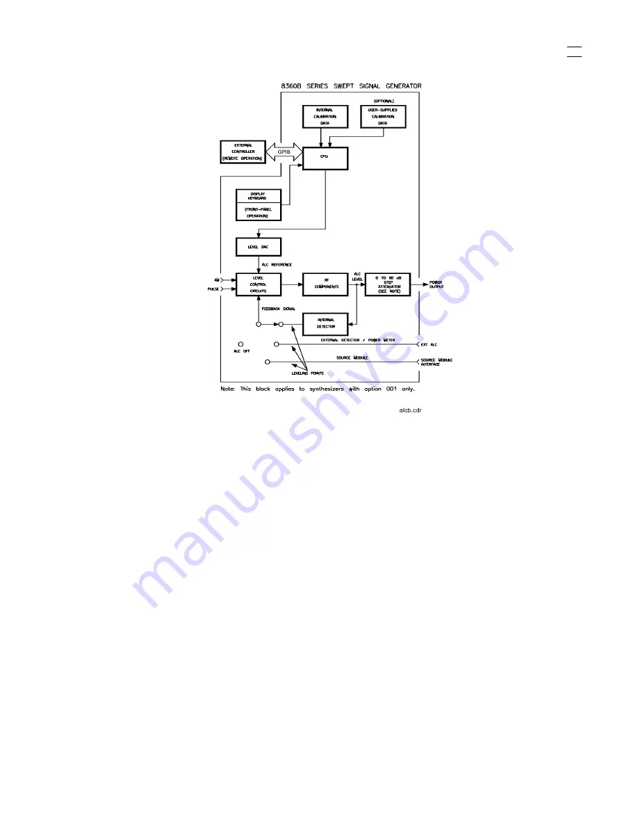 Agilent Technologies 8360B User Manual Download Page 154