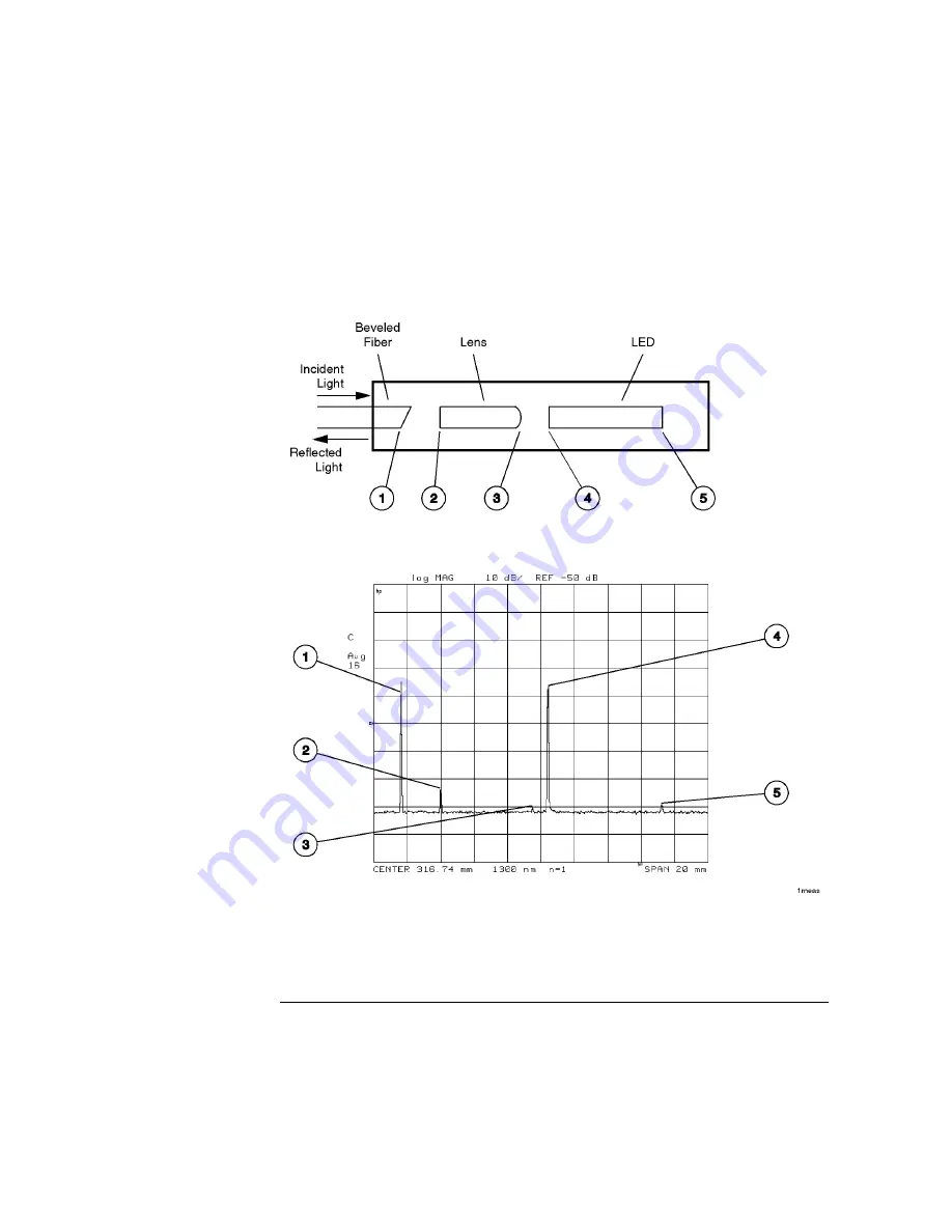 Agilent Technologies 8504B Скачать руководство пользователя страница 6