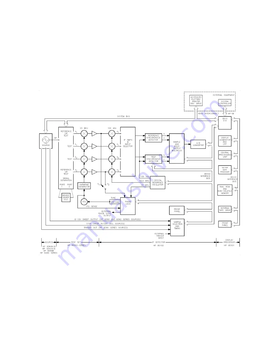 Agilent Technologies 8510C Скачать руководство пользователя страница 64