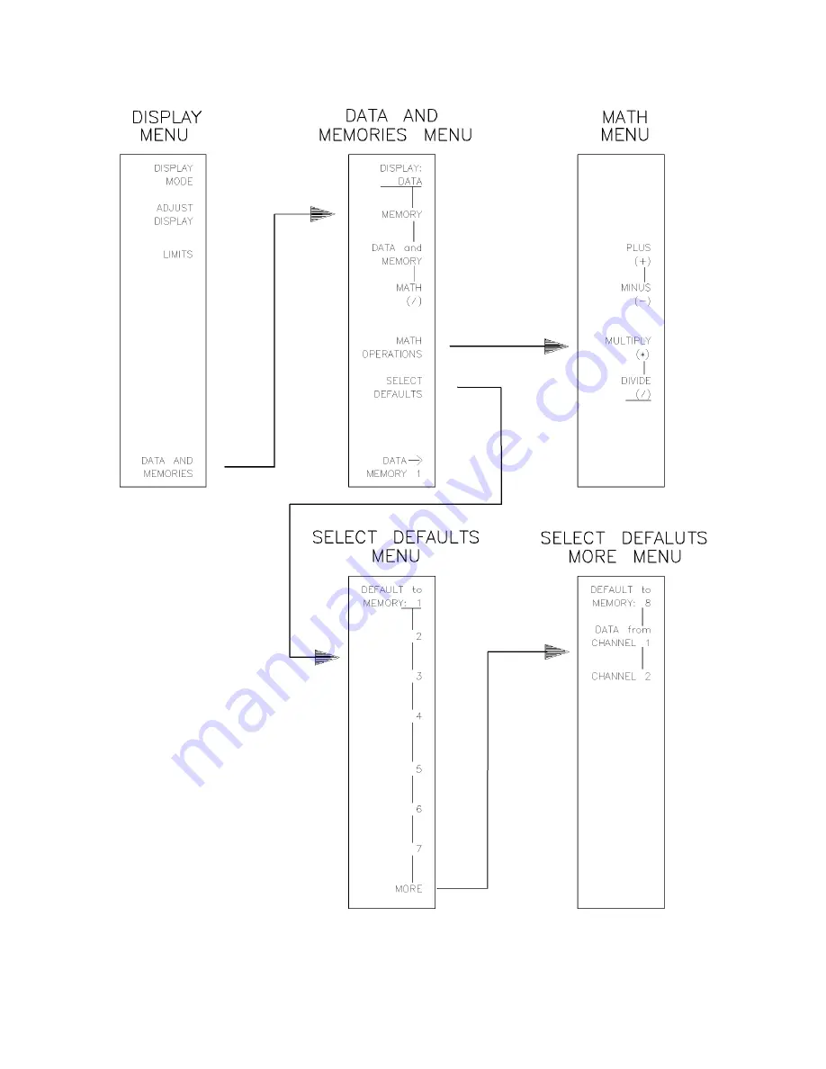 Agilent Technologies 8510C Operating And Programming Manual Download Page 98