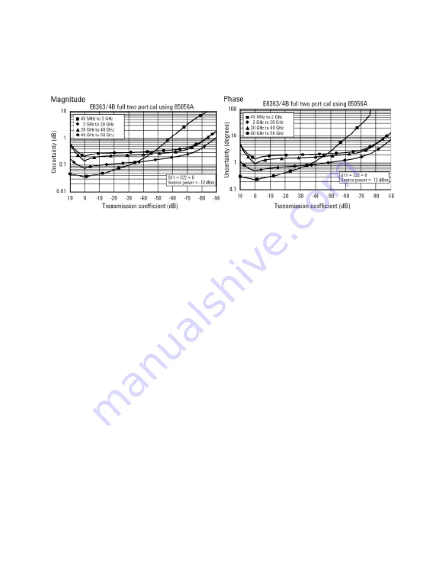 Agilent Technologies 85225F Installation And User Manual Download Page 144