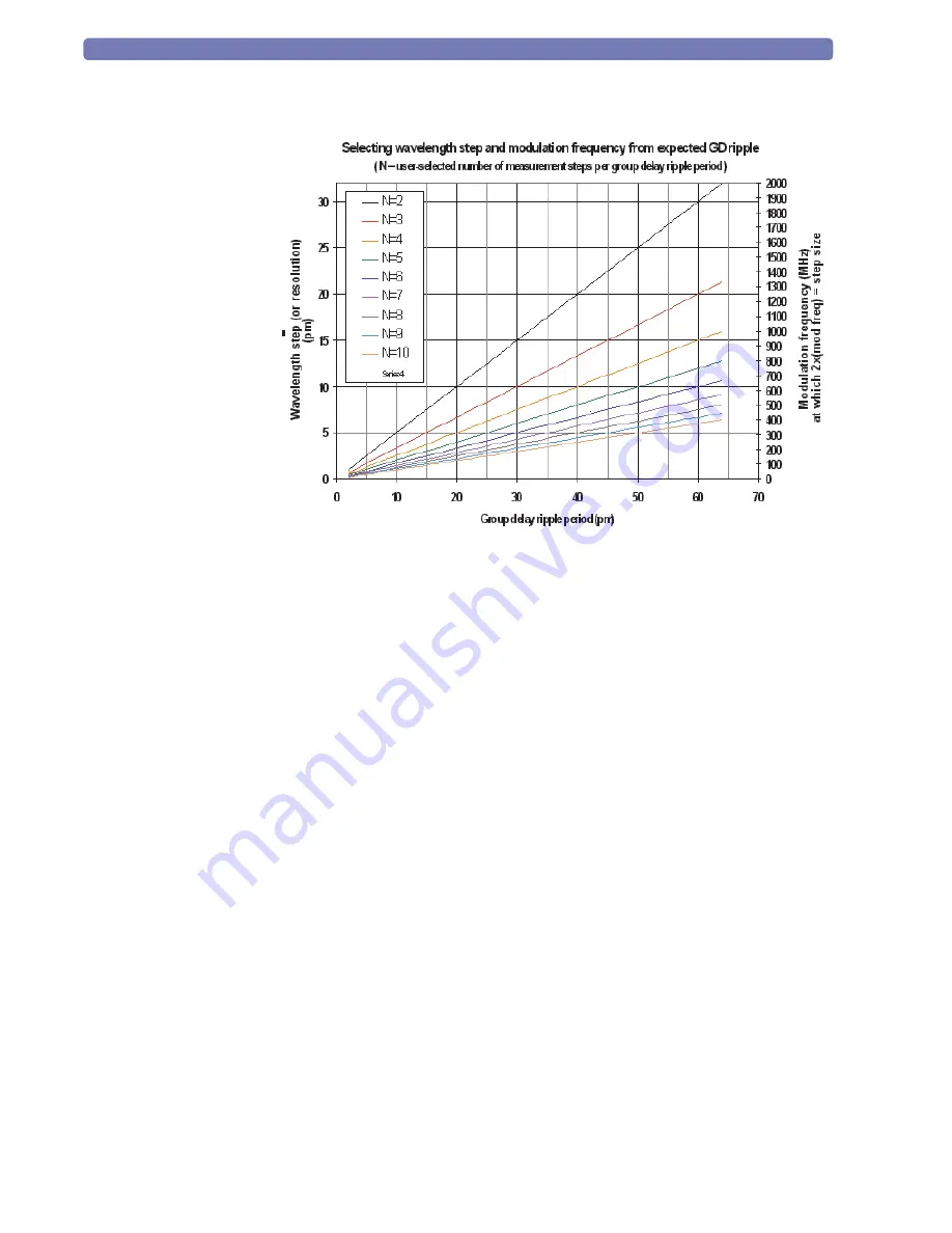 Agilent Technologies 86038B User Manual Download Page 70