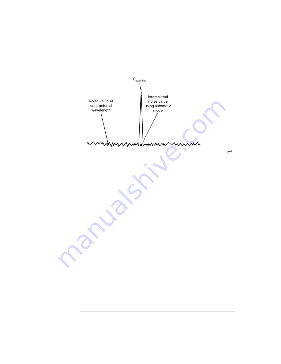 Agilent Technologies 86120C Скачать руководство пользователя страница 54