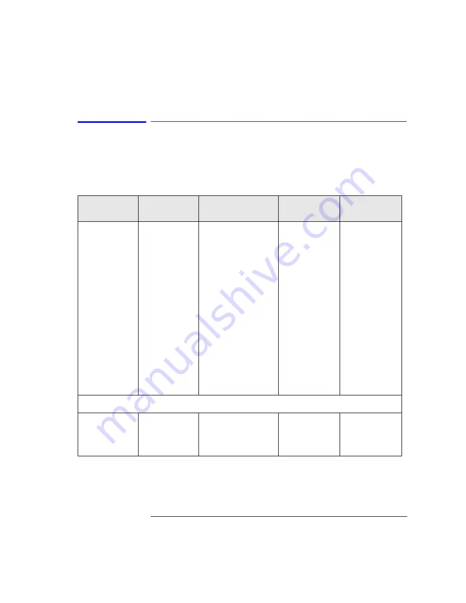 Agilent Technologies 8702D Installation Manual Download Page 235