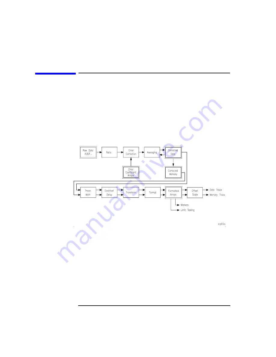 Agilent Technologies 8712ES Programmer'S Manual Download Page 84