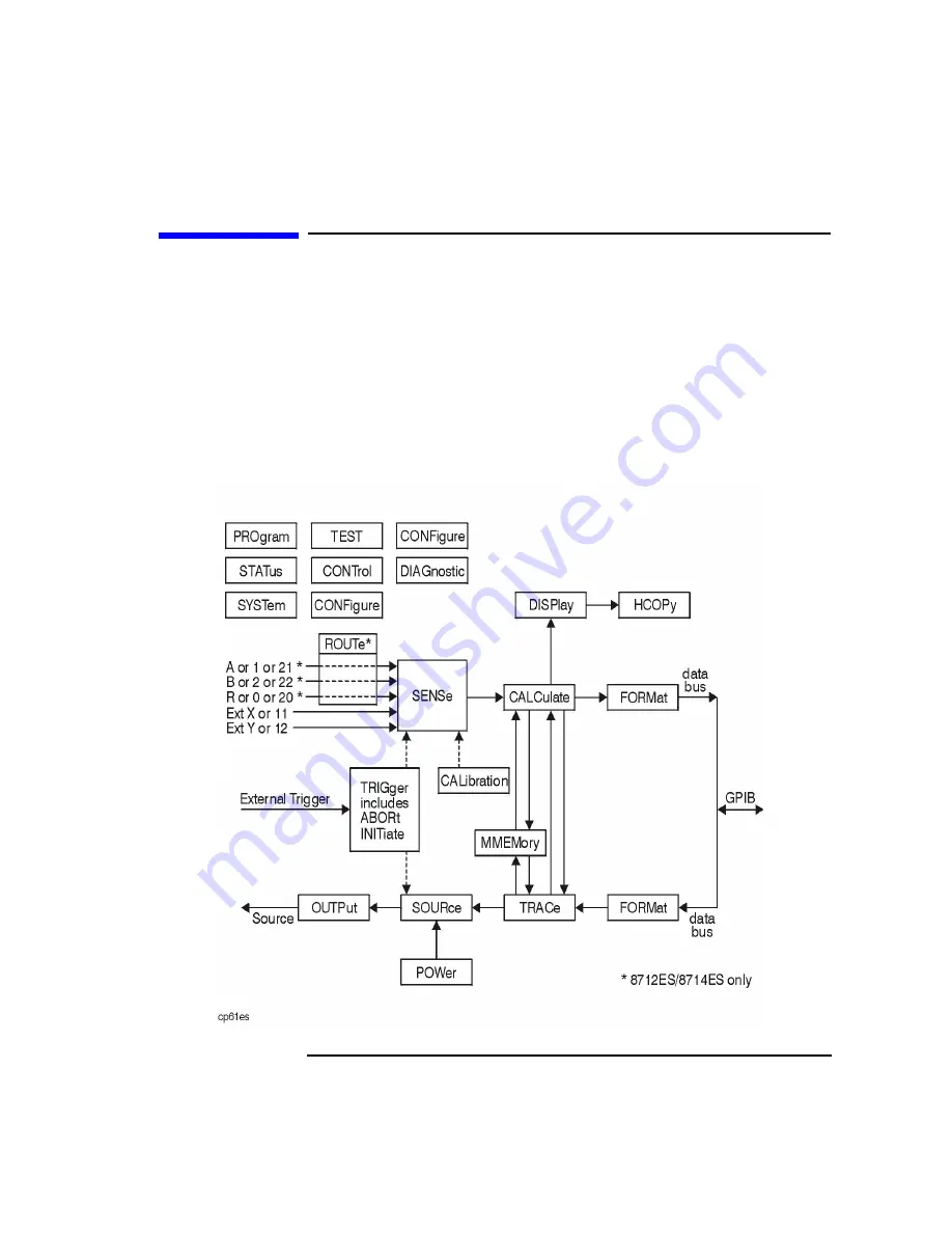 Agilent Technologies 8712ES Programmer'S Manual Download Page 113