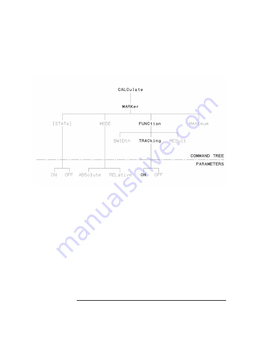 Agilent Technologies 8712ES Programmer'S Manual Download Page 116