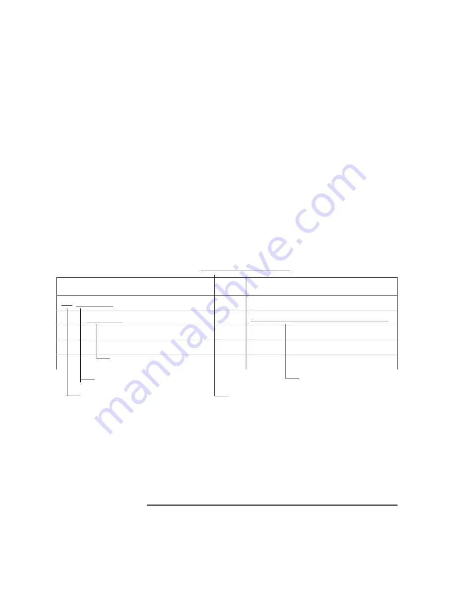 Agilent Technologies 8712ES Programmer'S Manual Download Page 131