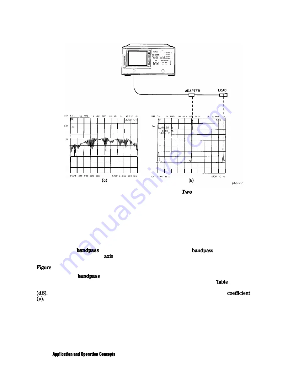 Agilent Technologies 8719D User Manual Download Page 396