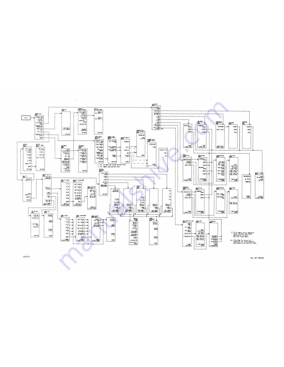 Agilent Technologies 8719D Скачать руководство пользователя страница 469