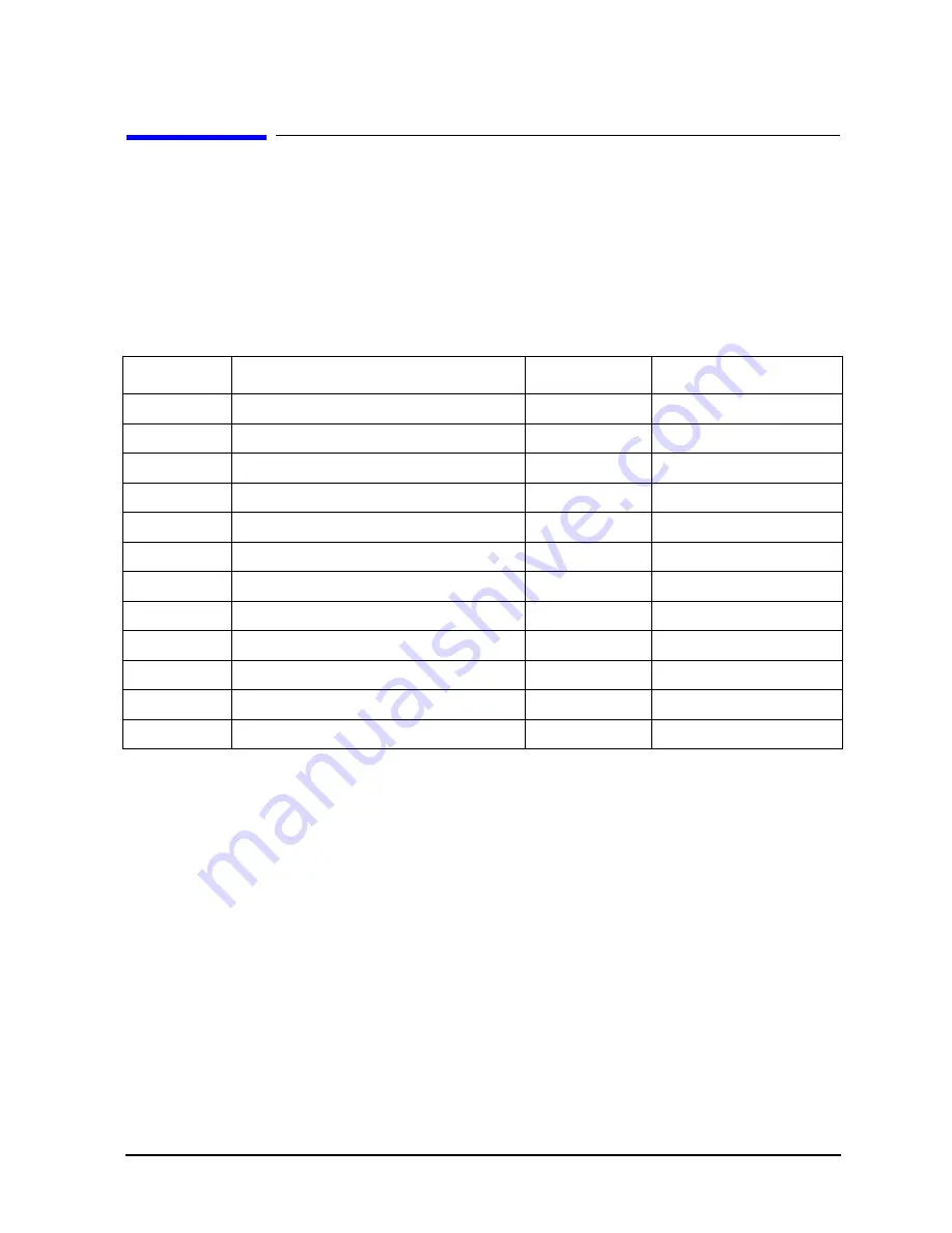 Agilent Technologies 8719ES Programmer'S Manual Download Page 55