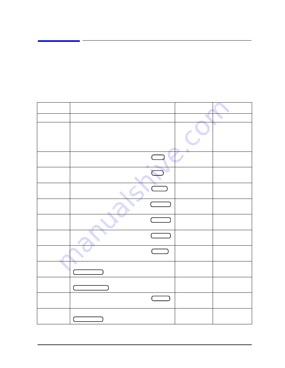 Agilent Technologies 8719ES Programmer'S Manual Download Page 157