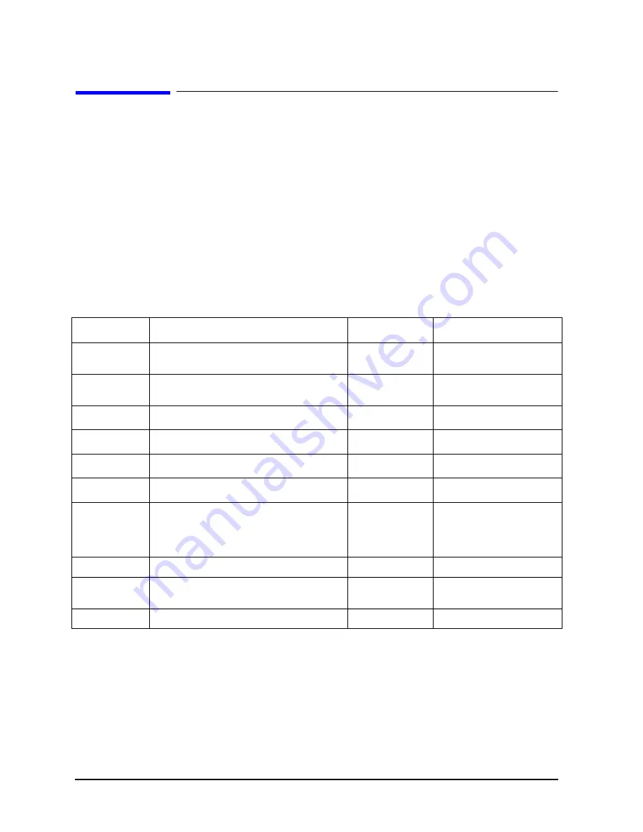 Agilent Technologies 8719ES Programmer'S Manual Download Page 184